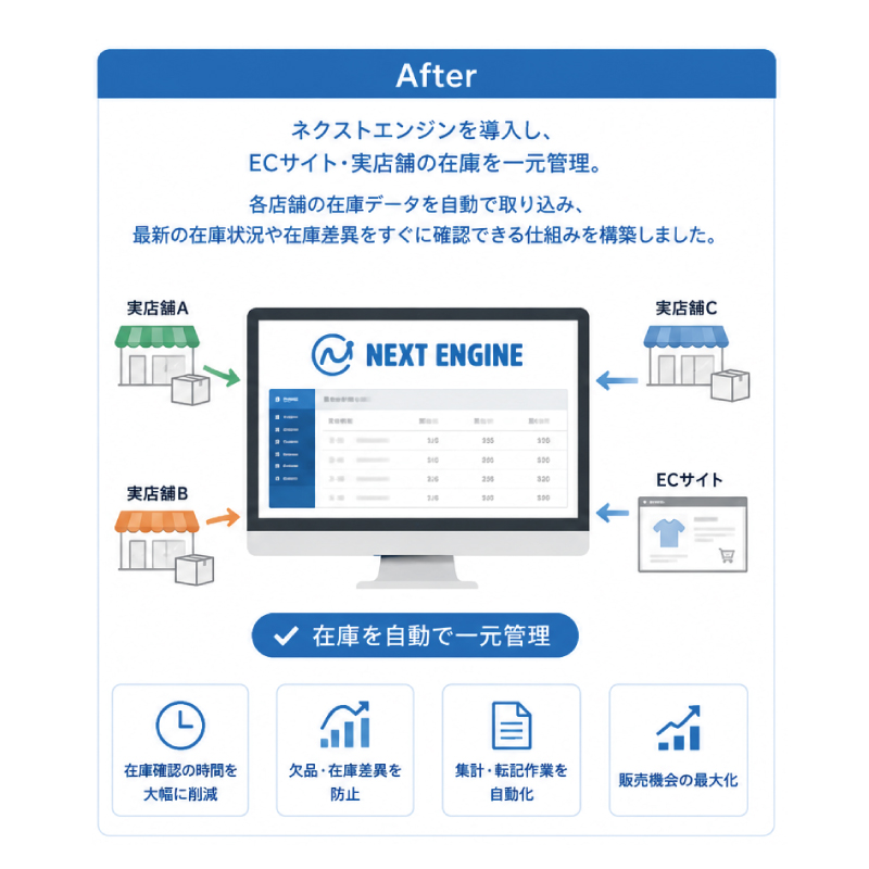 教えて嵐さん！改善事例ネクストエンジン導入で複数店舗の在庫を一元管理の改善後。