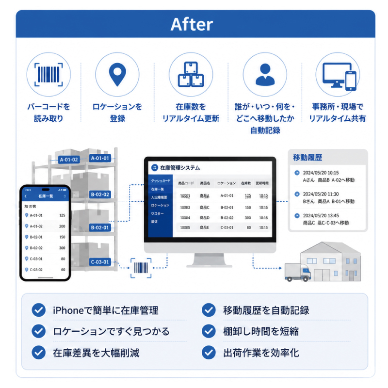 教えて嵐さん！改善事例iPhoneバーコード管理で在庫を見える化の改善後。