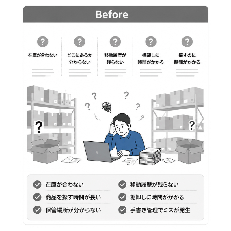 教えて嵐さん！改善事例iPhoneバーコード管理で在庫を見える化の改善前。
