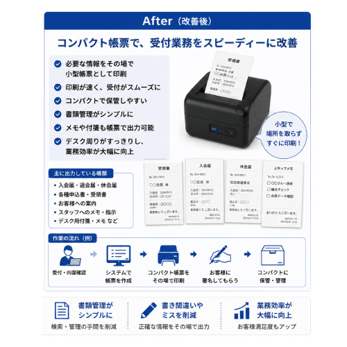 教えて嵐さん！改善事例コンパクト帳票システムを開発し、受付業務を効率化の改善後。