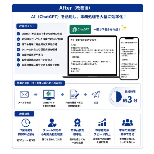 教えて嵐さん！改善事例AI活用で事務作業の時間を大幅短縮の改善後。