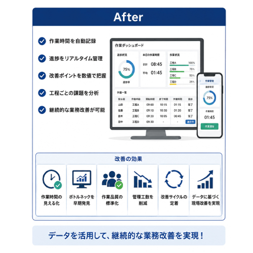 教えて嵐さん！改善事例作業の見える化で業務改善と品質向上を実現の改善前。