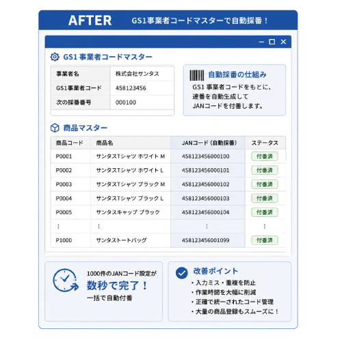 教えて嵐さん！改善事例JANコード付番を自動化し、商品登録作業を大幅短縮の改善後。