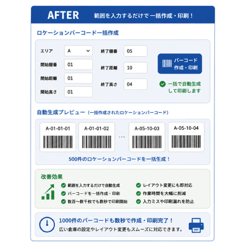 教えて嵐さん！改善事例倉庫ロケーションバーコード印刷を自動化し、印刷作業を数秒に短縮の改善後。