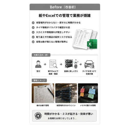 教えて嵐さん！改善事例タイヤ保管・在庫管理システムを開発の改善前。