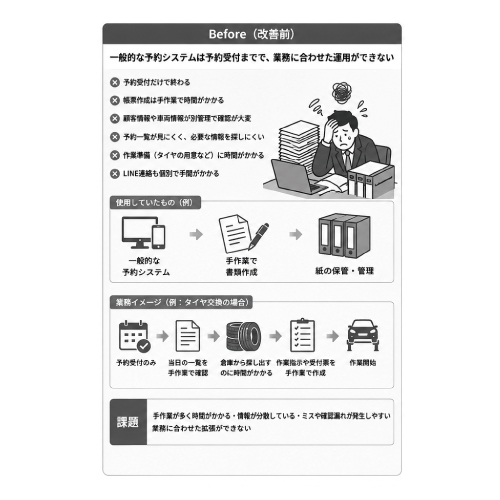 教えて嵐さん！改善事例業務に合わせたオリジナル予約管理システムを開発の改善前。