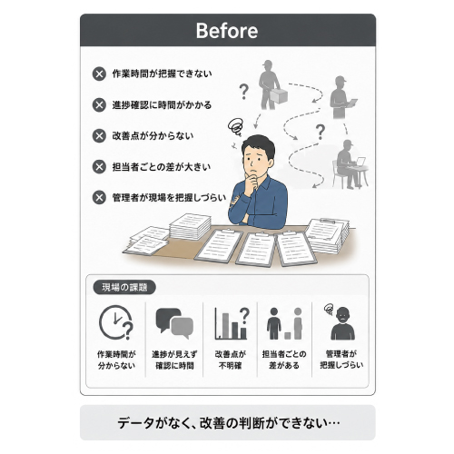 教えて嵐さん！改善事例作業の見える化で業務改善と品質向上を実現の改善後。