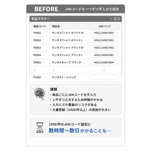 教えて嵐さん！改善事例JANコード付番を自動化し、商品登録作業を大幅短縮の改善前。